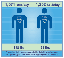 BodyGem Resting Metabolic Rate - RMR Measurement Validation